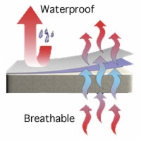 Waterproof & Breathable