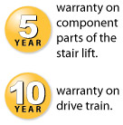 5-Year Component Parts / 10-Year Warranty Drive Train